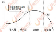 <b>连结产物的差同性和个性化有帮于提高企业的品</b>