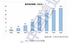 全面加码生态流量资本受特殊期间冲击